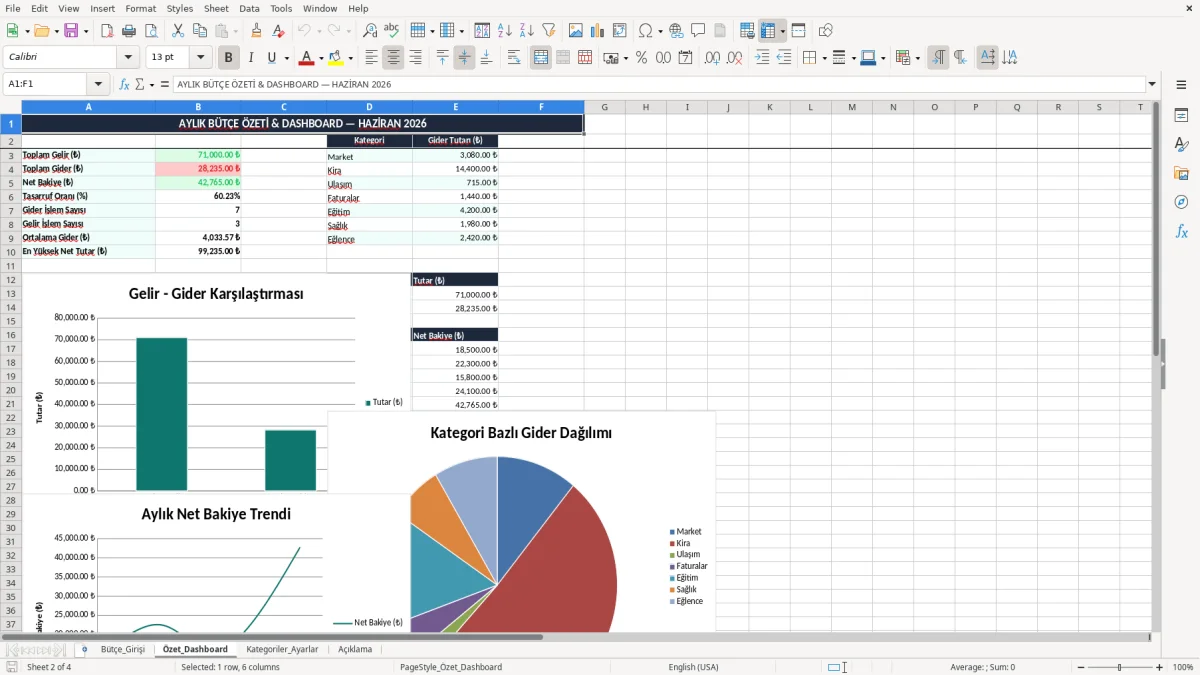 Skärmbild 2: fliken Özet_Dashboard - Excelmall aylık bütçe excel şablonu