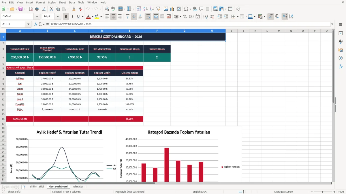 Ekran görüntüsü 2: Özet Dashboard sekmesi - Excel şablonu birikim takip excel şablonu