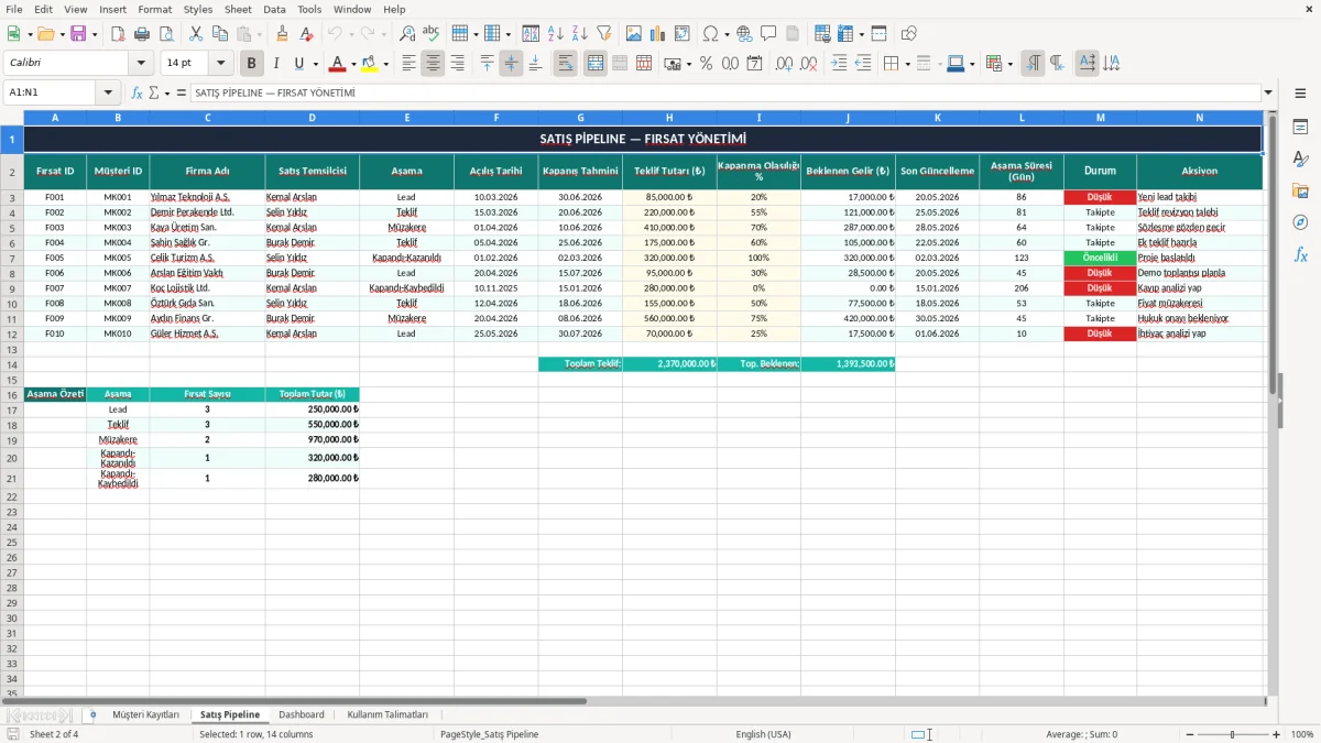Skärmbild 2: fliken Satış Pipeline - Excelmall crm excel şablonu