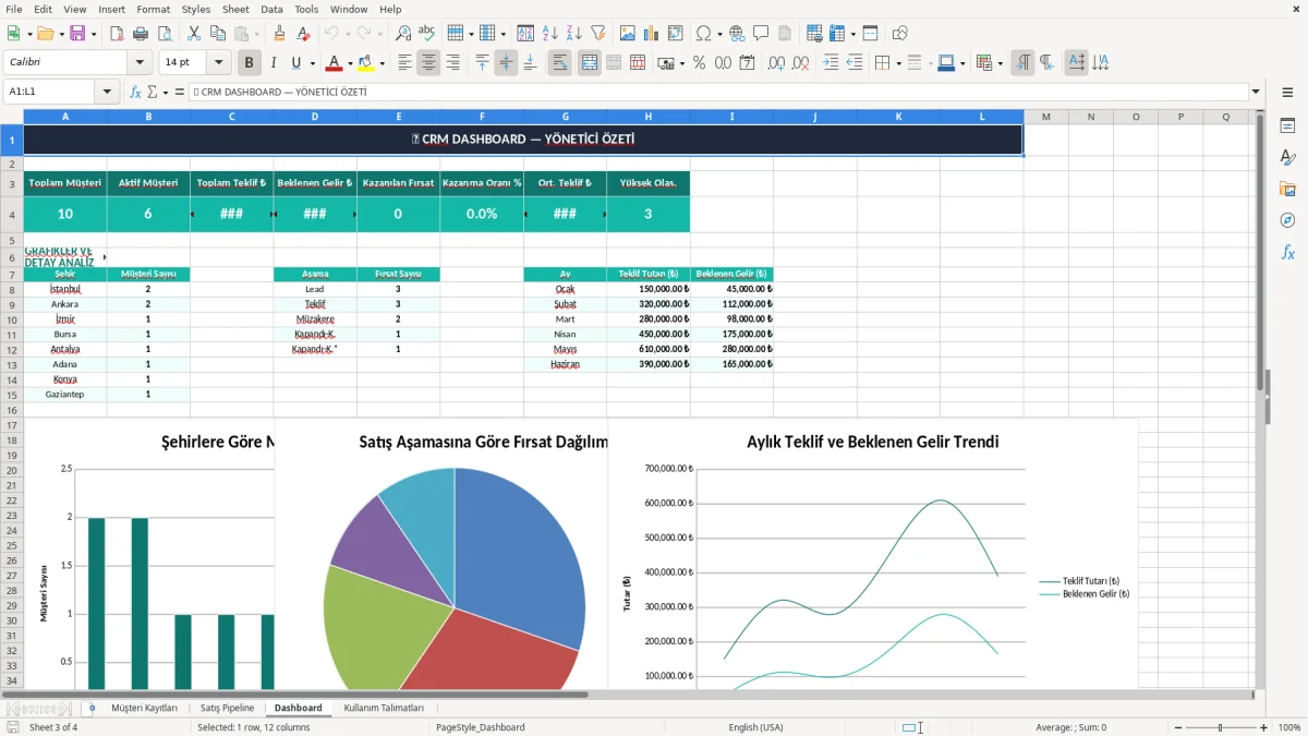 Skärmbild 3: fliken Dashboard - Excelmall crm excel şablonu