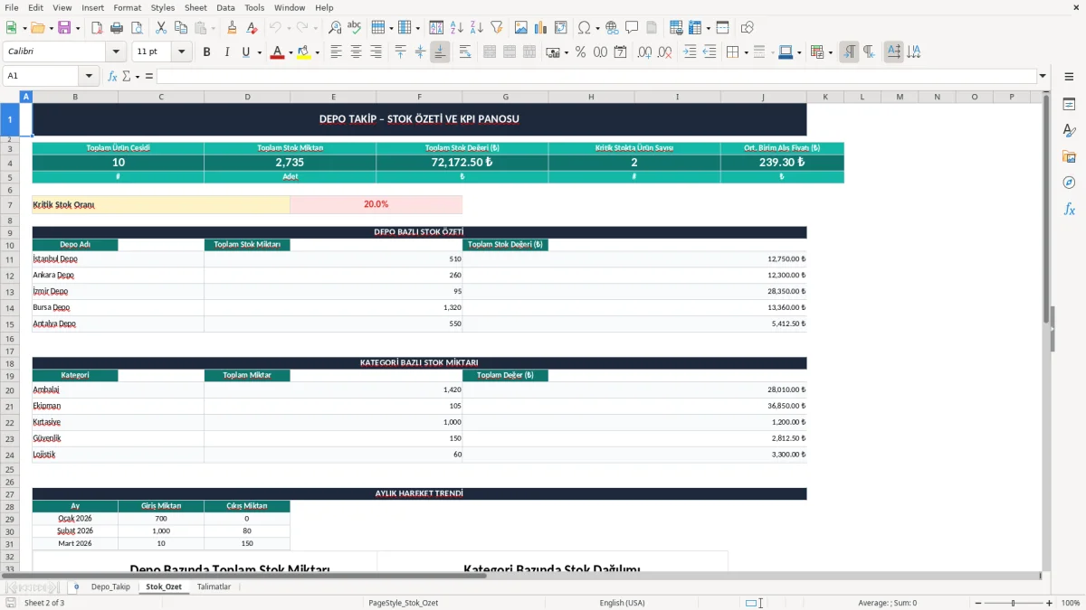 Skärmbild 2: fliken Stok_Ozet - Excelmall depo takip excel şablonu