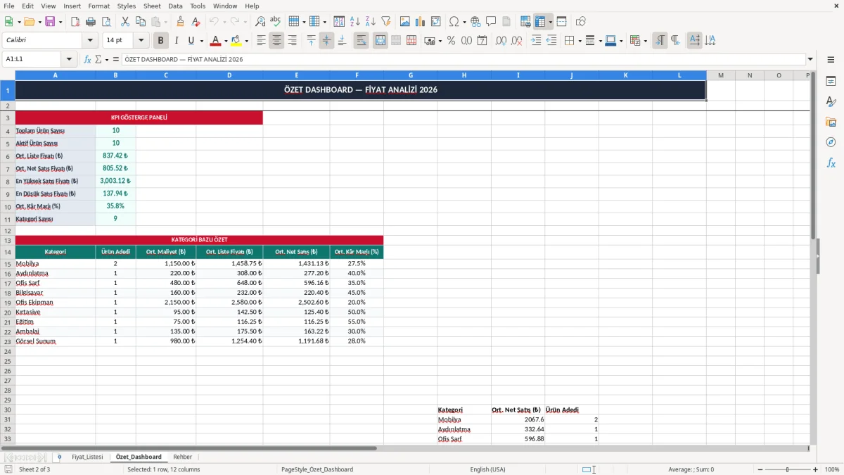 Ekran görüntüsü 2: Özet_Dashboard sekmesi - Excel şablonu fiyat listesi excel şablonu