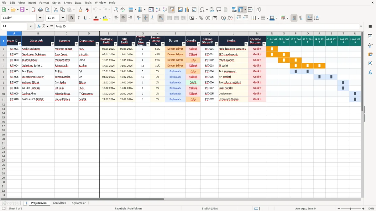 Skärmbild 1: fliken ProjeTakvimi - Excelmall gantt şeması excel şablonu