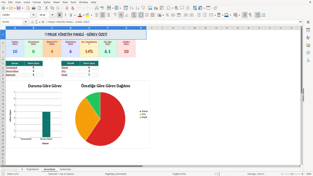 Skärmbild 2: fliken GörevÖzeti - Excelmall gantt şeması excel şablonu