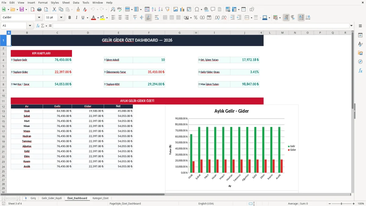 Ekran görüntüsü 3: Özet_Dashboard sekmesi - Excel şablonu gelir gider excel şablonu