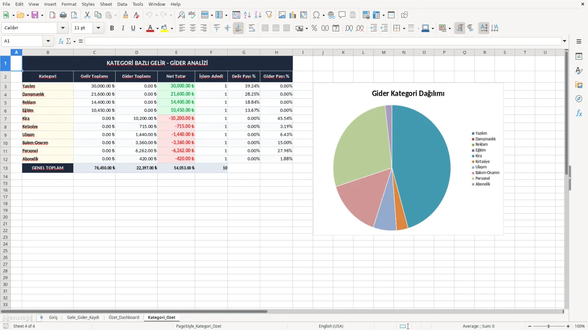 Ekran görüntüsü 4: Kategori_Ozet sekmesi - Excel şablonu gelir gider excel şablonu