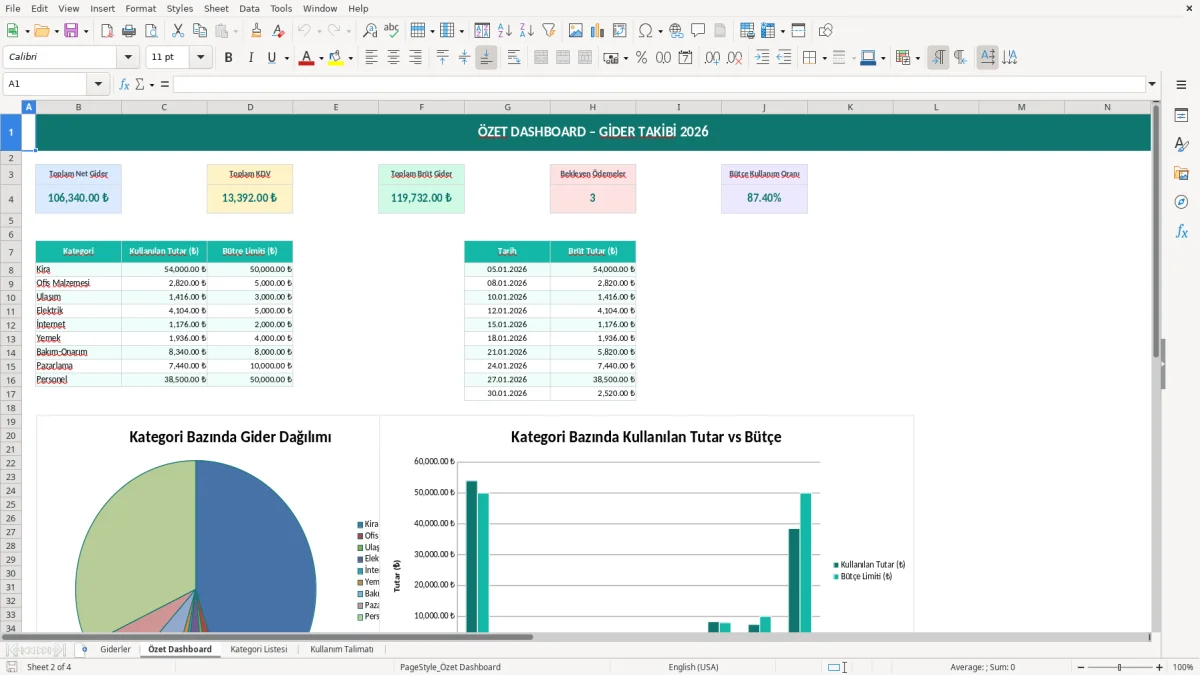 Skärmbild 2: fliken Özet Dashboard - Excelmall gider takibi excel şablonu