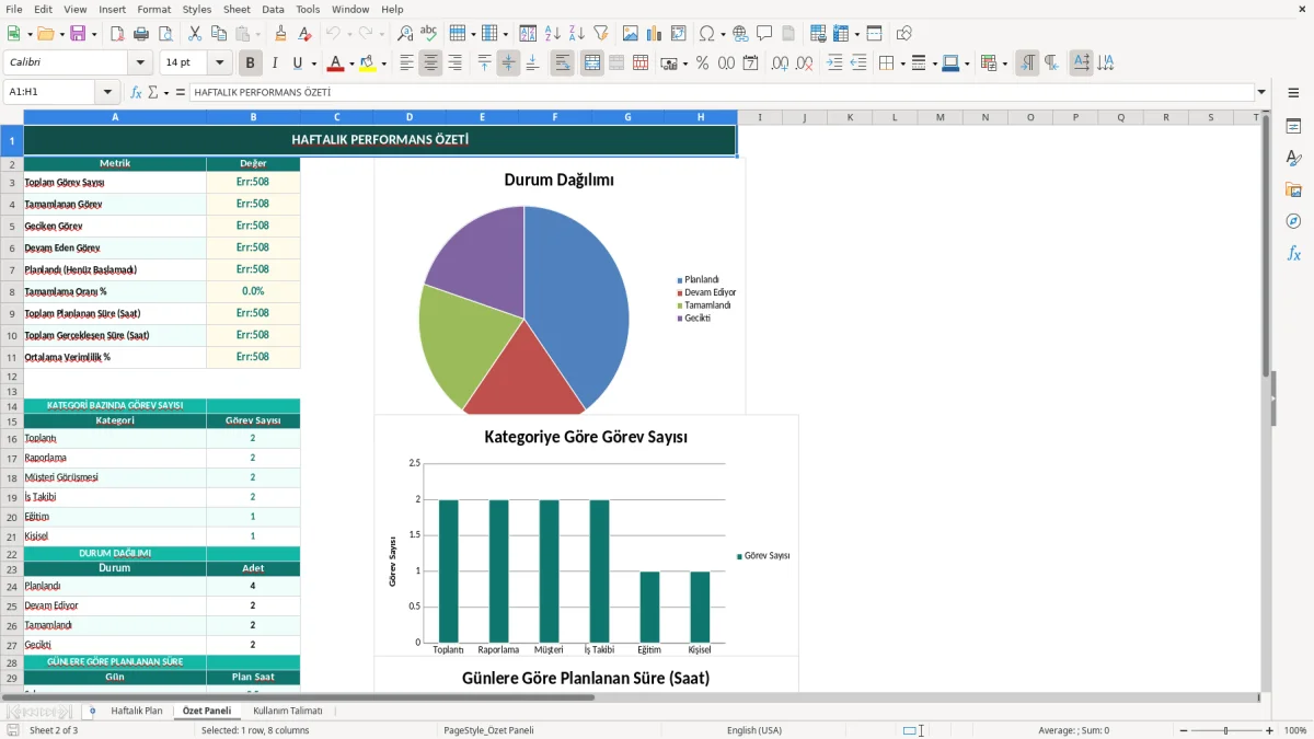 Ekran görüntüsü 2: Özet Paneli sekmesi - Excel şablonu haftalık plan excel şablonu