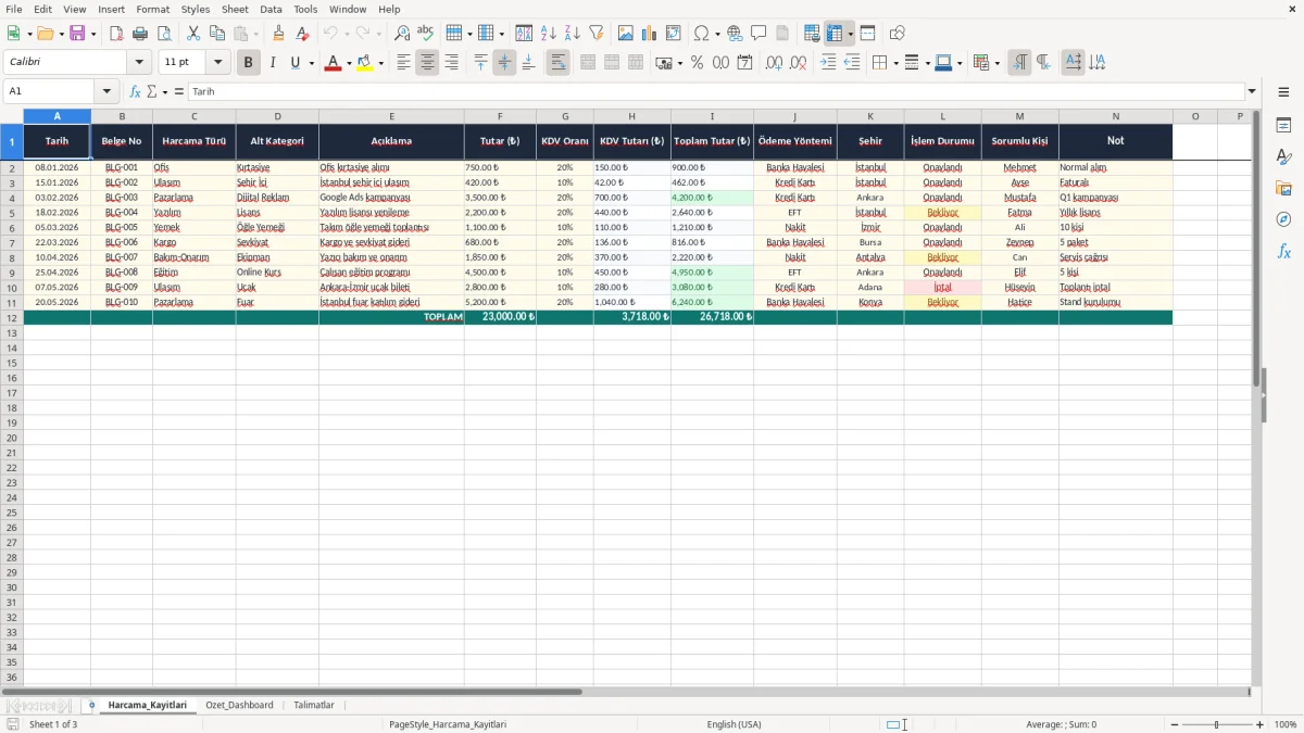 Ekran görüntüsü 1: Harcama_Kayitlari sekmesi - Excel şablonu harcama takip excel şablonu