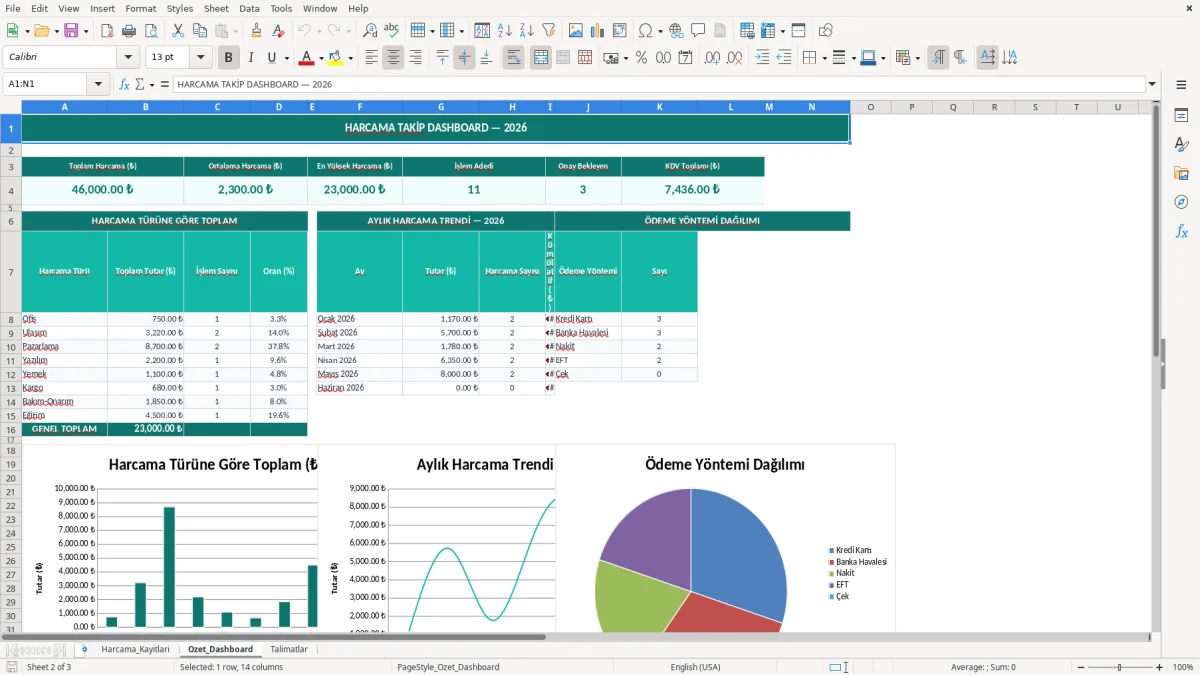 Ekran görüntüsü 2: Ozet_Dashboard sekmesi - Excel şablonu harcama takip excel şablonu