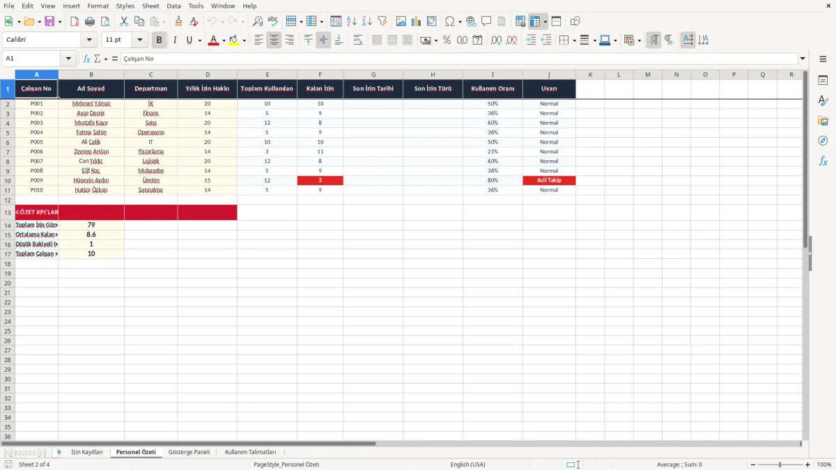 Skärmbild 2: fliken Personel Özeti - Excelmall izin takip excel şablonu