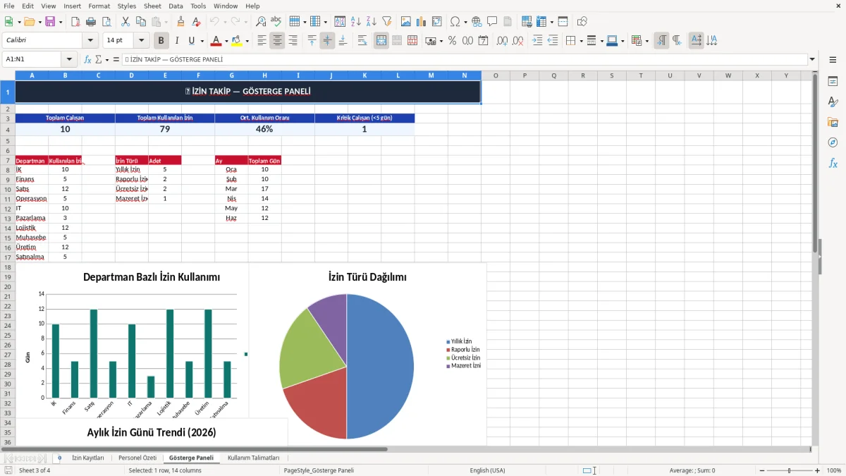 Skärmbild 3: fliken Gösterge Paneli - Excelmall izin takip excel şablonu