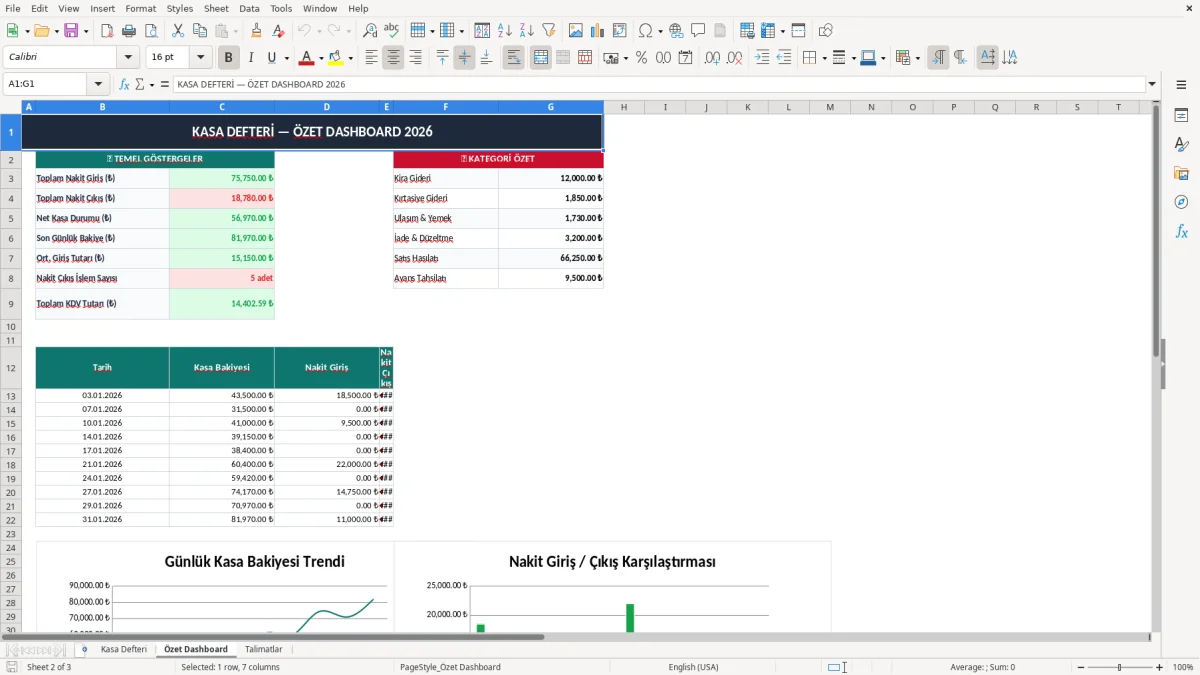Skärmbild 2: fliken Özet Dashboard - Excelmall kasa defteri excel şablonu