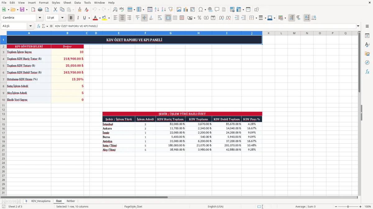 Ekran görüntüsü 2: Özet sekmesi - Excel şablonu kdv hesaplama excel şablonu