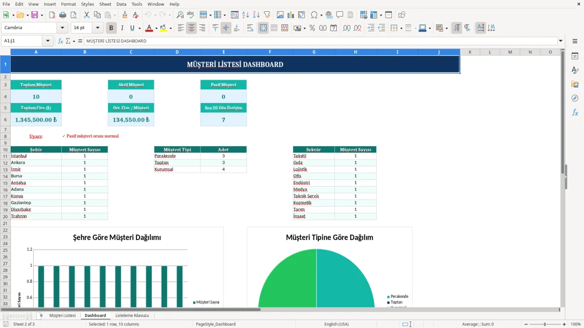 Skärmbild 2: fliken Dashboard - Excelmall müşteri listesi excel şablonu