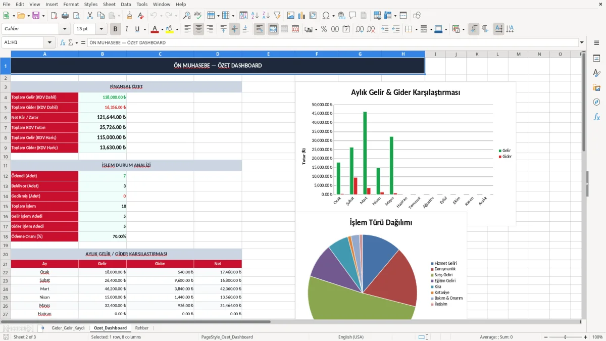 Ekran görüntüsü 2: Ozet_Dashboard sekmesi - Excel şablonu ön muhasebe excel şablonu