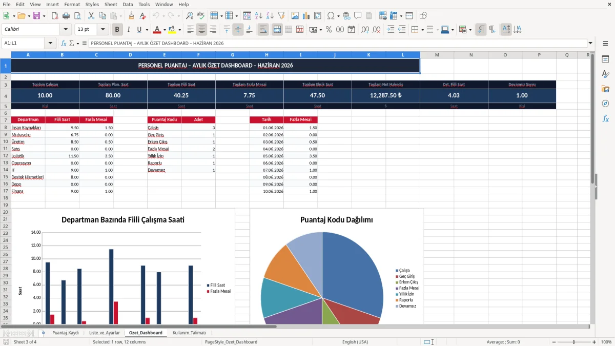Skärmbild 3: fliken Ozet_Dashboard - Excelmall personel puantaj excel şablonu