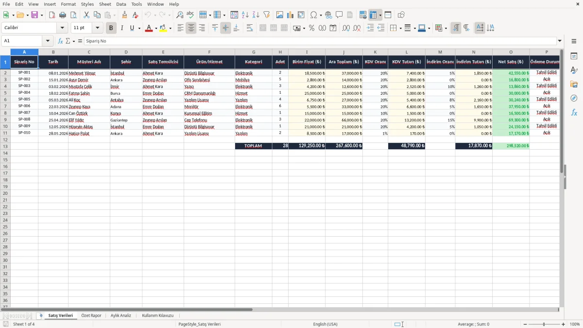 Ekran görüntüsü 1: Satış Verileri sekmesi - Excel şablonu satış raporu excel şablonu