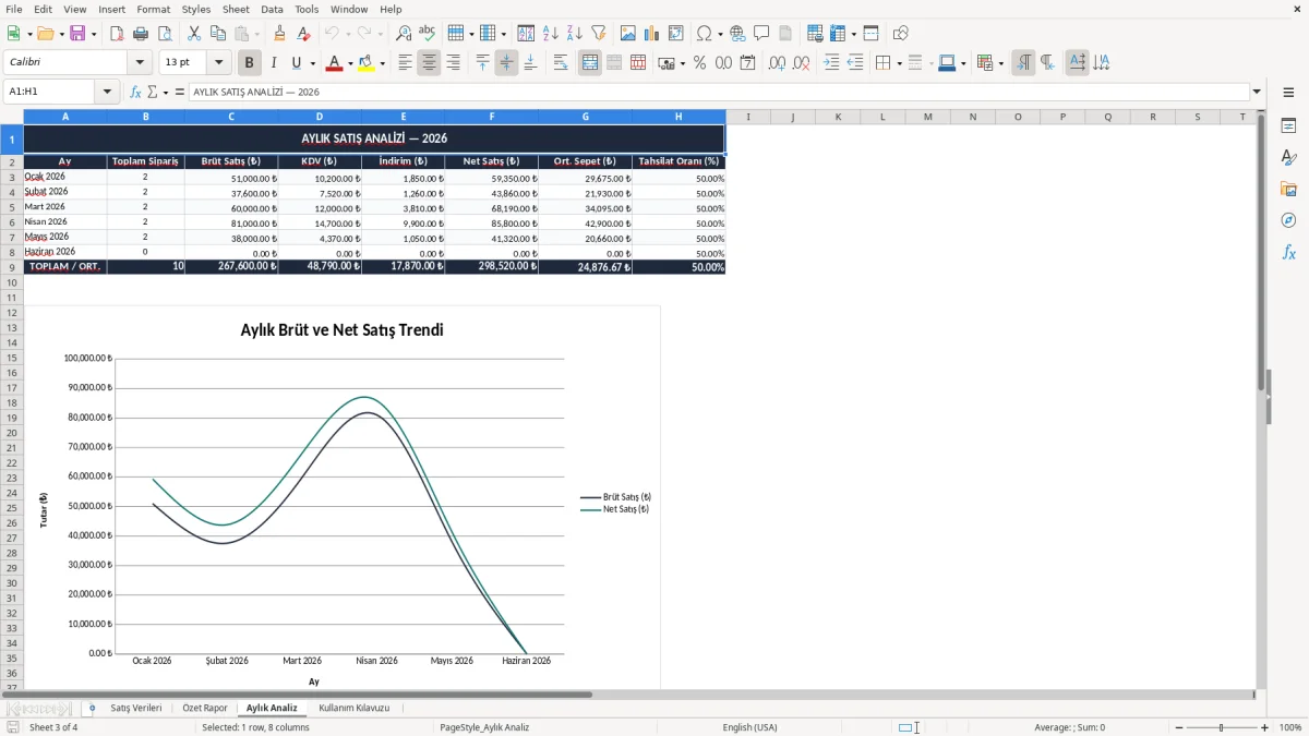 Ekran görüntüsü 3: Aylık Analiz sekmesi - Excel şablonu satış raporu excel şablonu