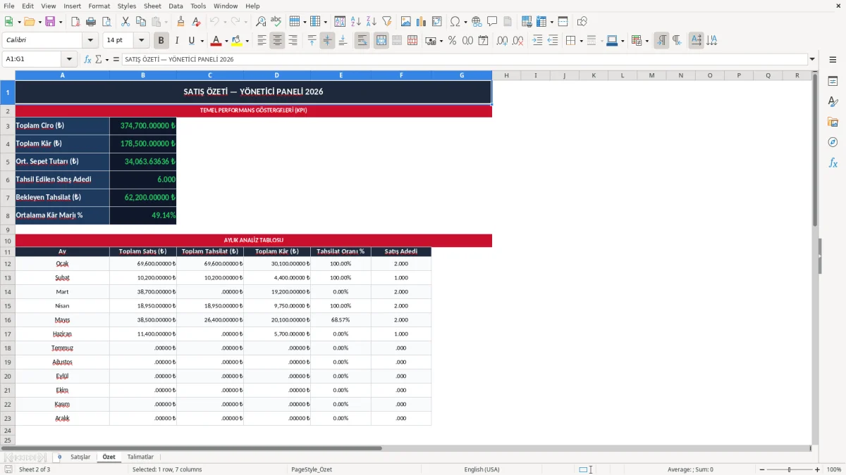 Ekran görüntüsü 2: Özet sekmesi - Excel şablonu satış takip excel şablonu