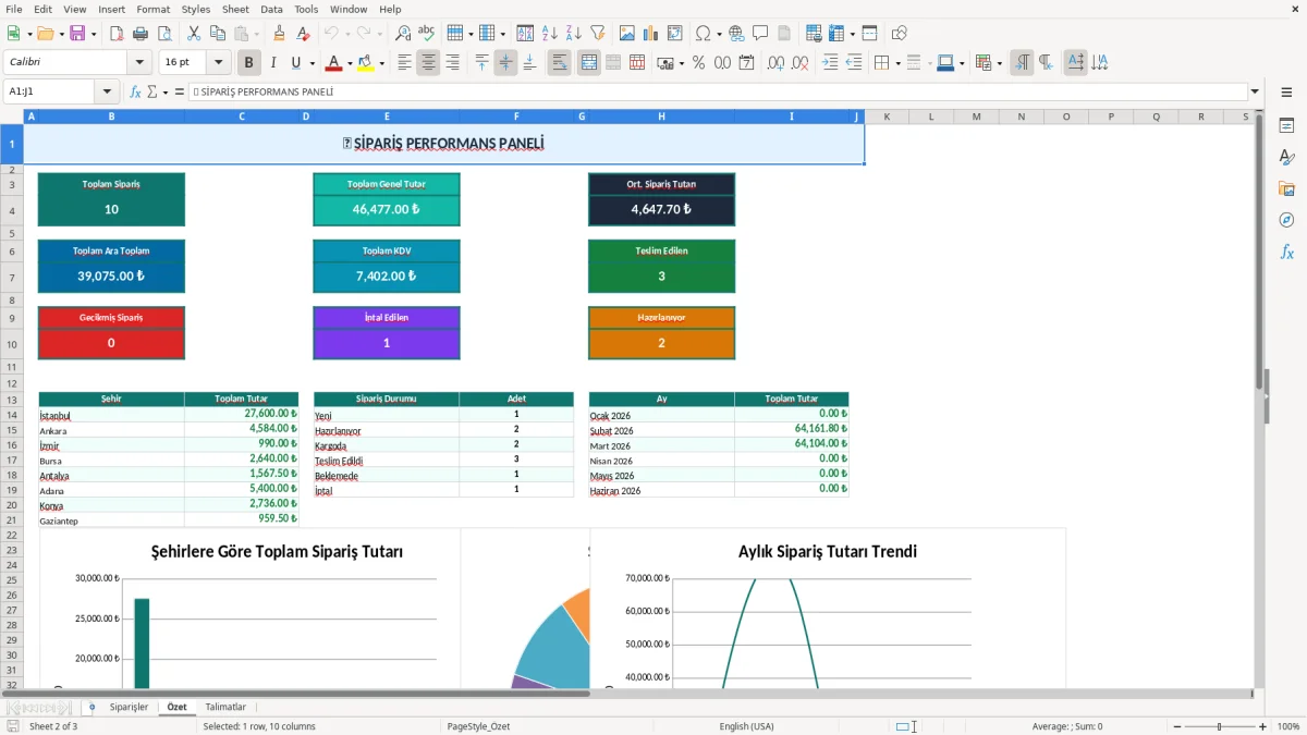 Ekran görüntüsü 2: Özet sekmesi - Excel şablonu sipariş takip excel şablonu