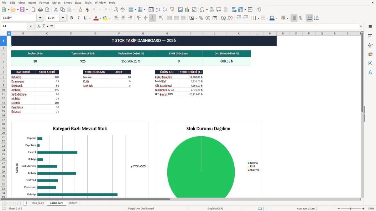 Skärmbild 2: fliken Dashboard - Excelmall stok takip excel şablonu