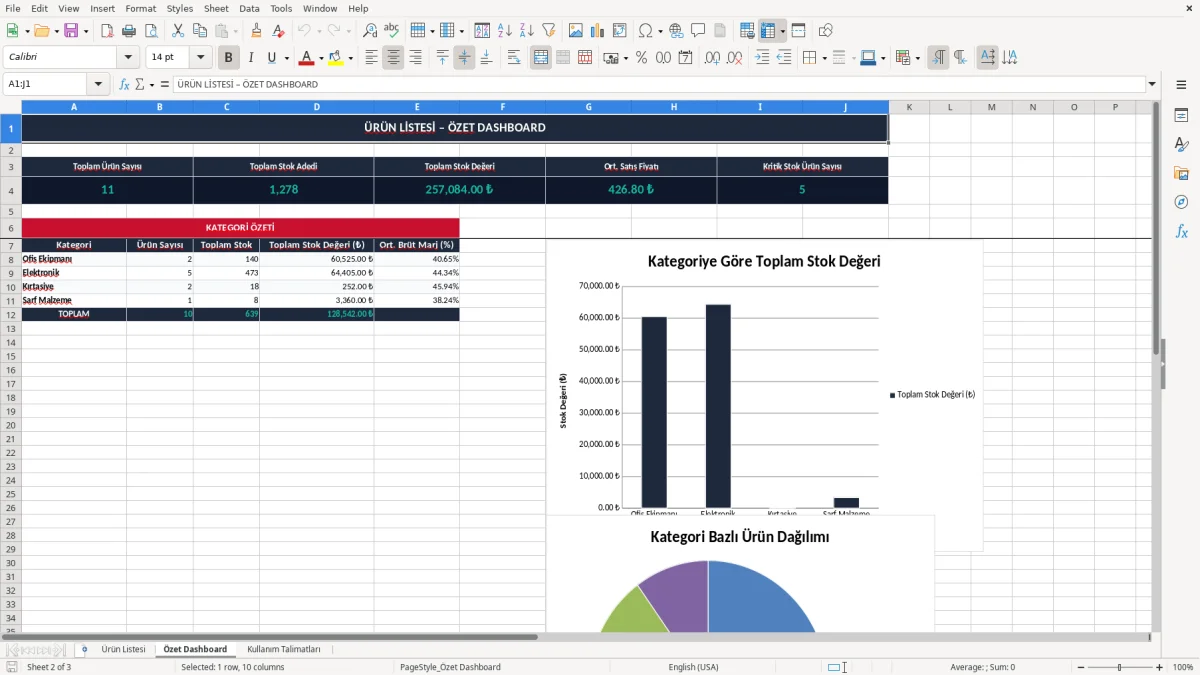 Ekran görüntüsü 2: Özet Dashboard sekmesi - Excel şablonu ürün listesi excel şablonu