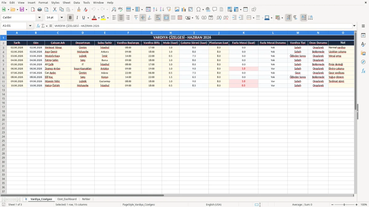 Ekran görüntüsü 1: Vardiya_Cizelgesi sekmesi - Excel şablonu vardiya çizelgesi excel şablonu