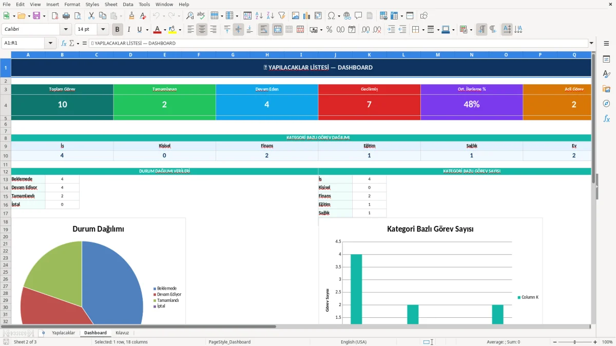 Ekran görüntüsü 2: Dashboard sekmesi - Excel şablonu yapılacaklar listesi excel şablonu