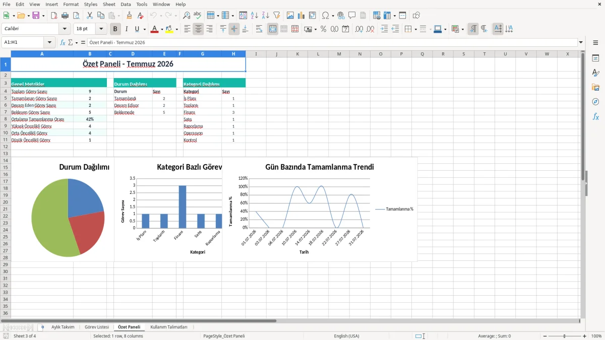 Ekran görüntüsü 3: Özet Paneli sekmesi - Excel şablonu aylık takvim excel şablonu