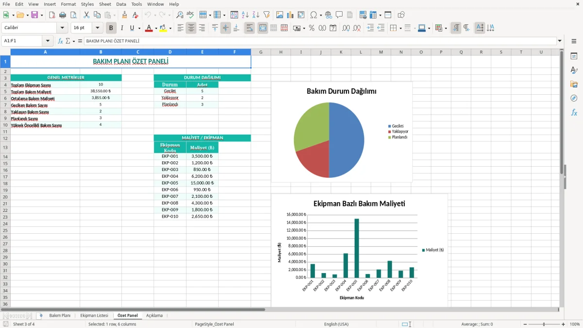 Ekran görüntüsü 3: Özet Panel sekmesi - Excel şablonu bakım planı excel şablonu