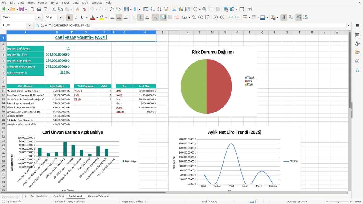 Ekran görüntüsü 3: Dashboard sekmesi - Excel şablonu cari hesap takibi excel şablonu