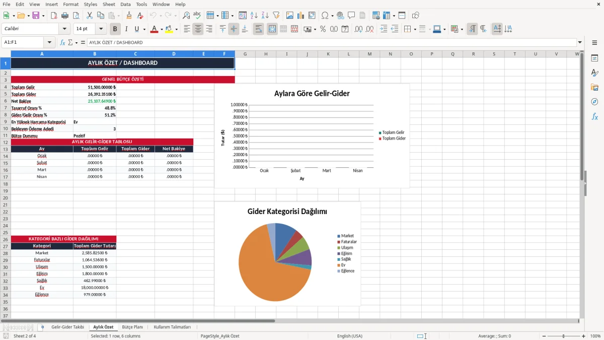 Ekran görüntüsü 2: Aylık Özet sekmesi - Excel şablonu ev bütçesi excel şablonu