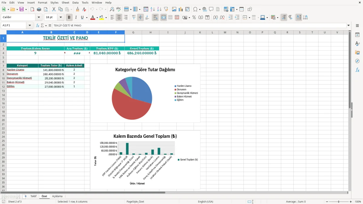 Ekran görüntüsü 2: Özet sekmesi - Excel şablonu fiyat teklifi excel şablonu