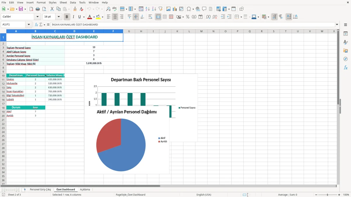 Ekran görüntüsü 2: Özet Dashboard sekmesi - Excel şablonu işe giriş çıkış excel şablonu