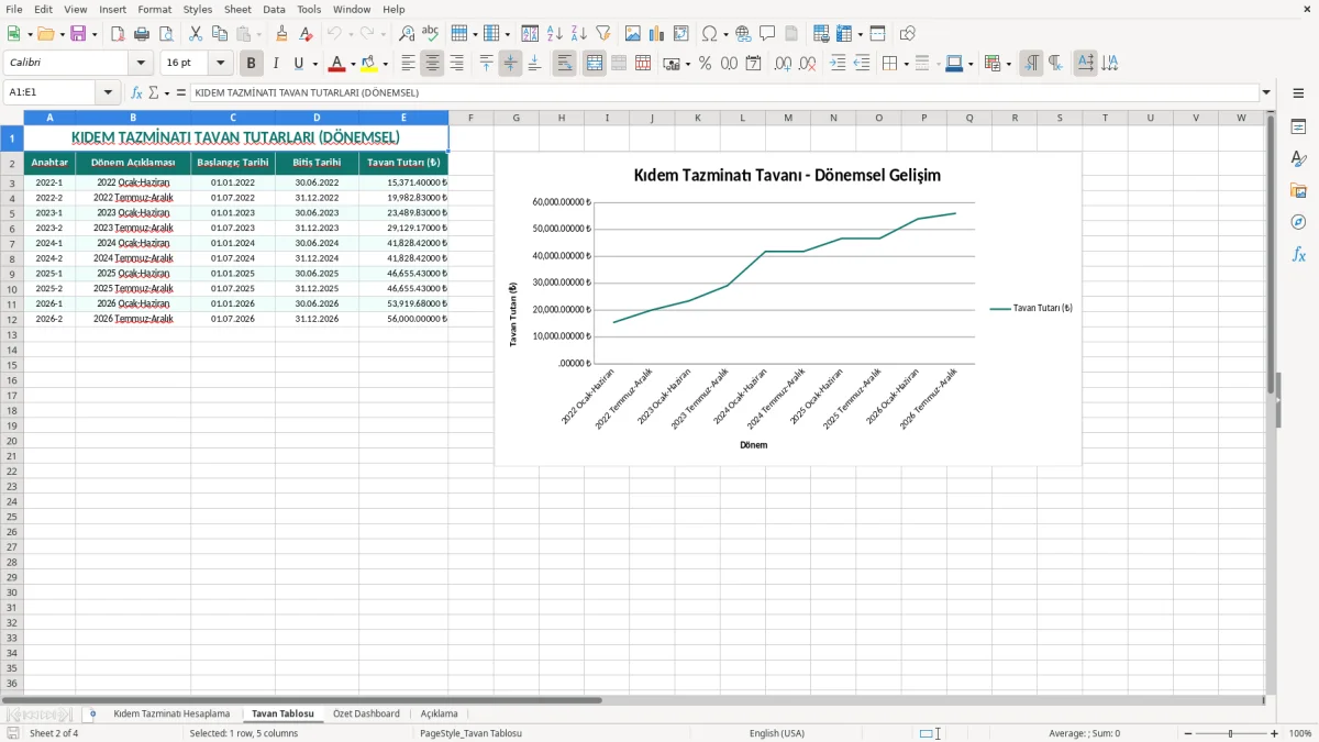 Ekran görüntüsü 2: Tavan Tablosu sekmesi - Excel şablonu kıdem tazminatı hesaplama excel