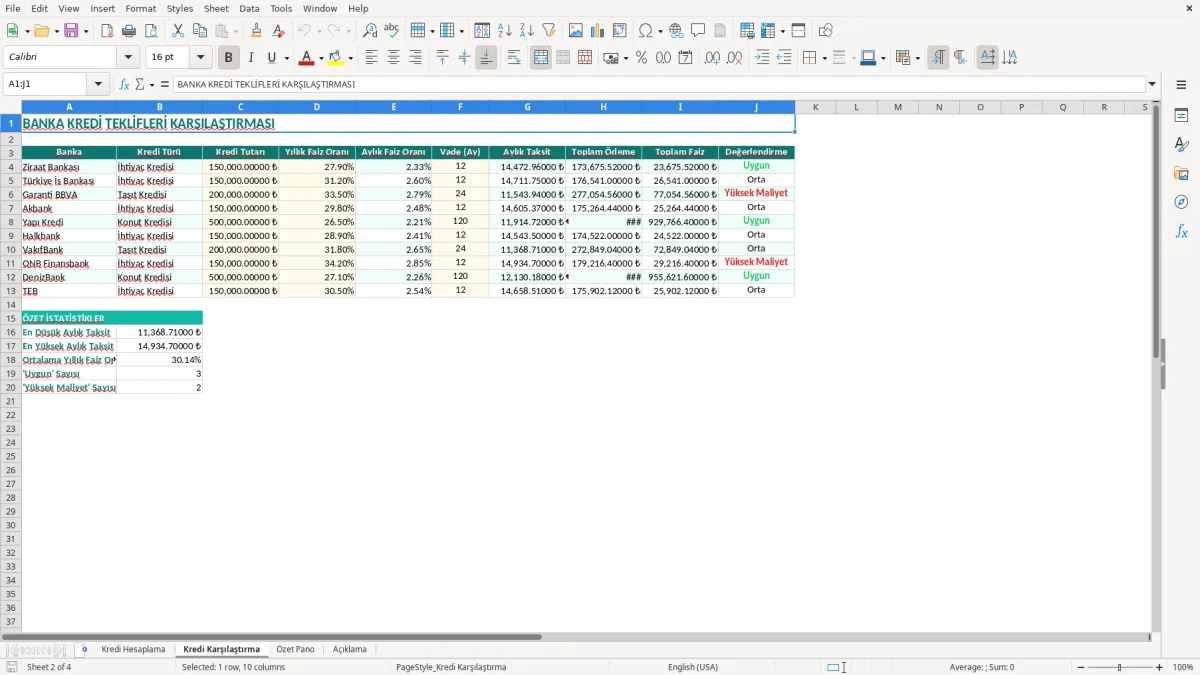 Ekran görüntüsü 2: Kredi Karşılaştırma sekmesi - Excel şablonu kredi hesaplama excel şablonu