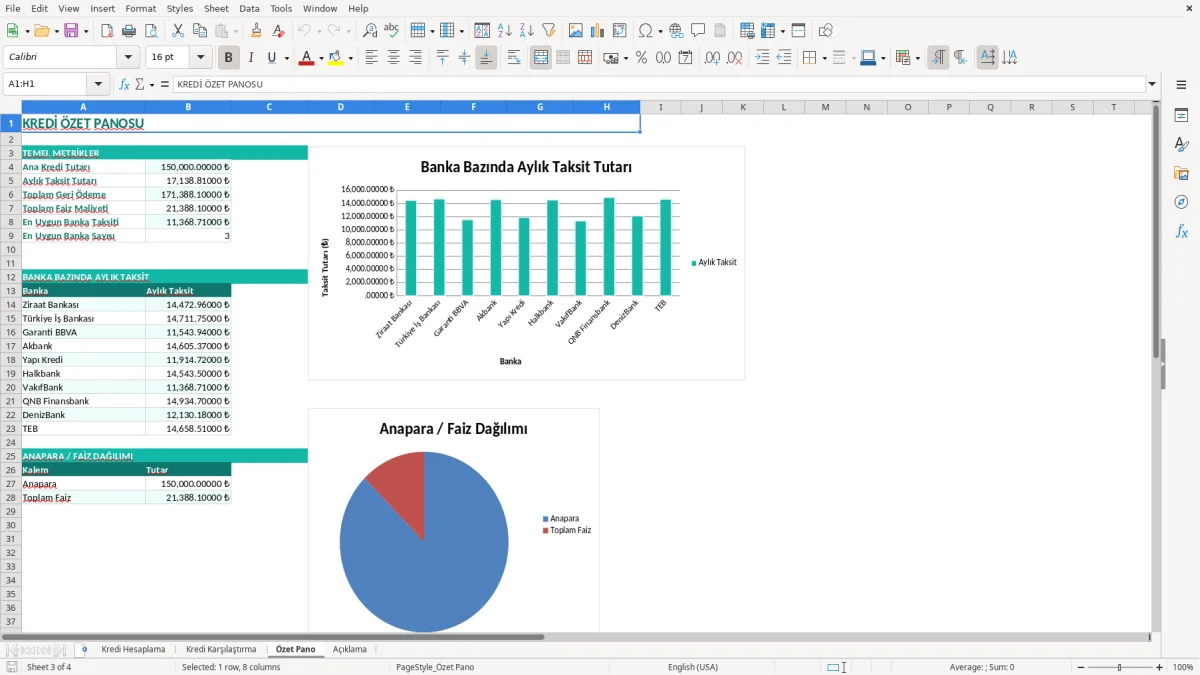 Ekran görüntüsü 3: Özet Pano sekmesi - Excel şablonu kredi hesaplama excel şablonu