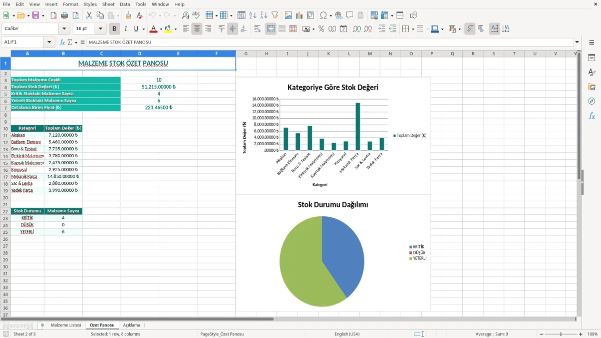 Ekran görüntüsü 2: Özet Panosu sekmesi - Excel şablonu malzeme listesi excel şablonu