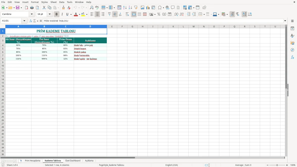 Ekran görüntüsü 2: Kademe Tablosu sekmesi - Excel şablonu prim hesaplama excel şablonu