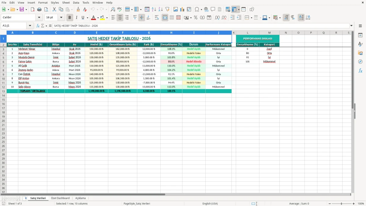 Ekran görüntüsü 1: Satış Verileri sekmesi - Excel şablonu satış hedef takip excel şablonu