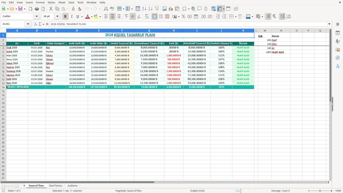 Ekran görüntüsü 1: Tasarruf Planı sekmesi - Excel şablonu tasarruf planı excel şablonu