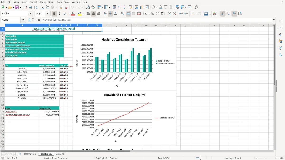 Ekran görüntüsü 2: Özet Panosu sekmesi - Excel şablonu tasarruf planı excel şablonu
