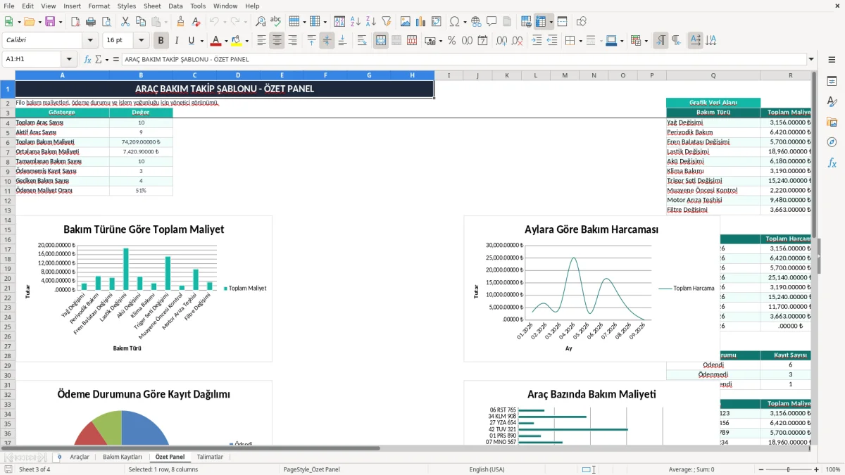 Ekran görüntüsü 3: Özet Panel sekmesi - Excel şablonu araç bakım takip excel şablonu