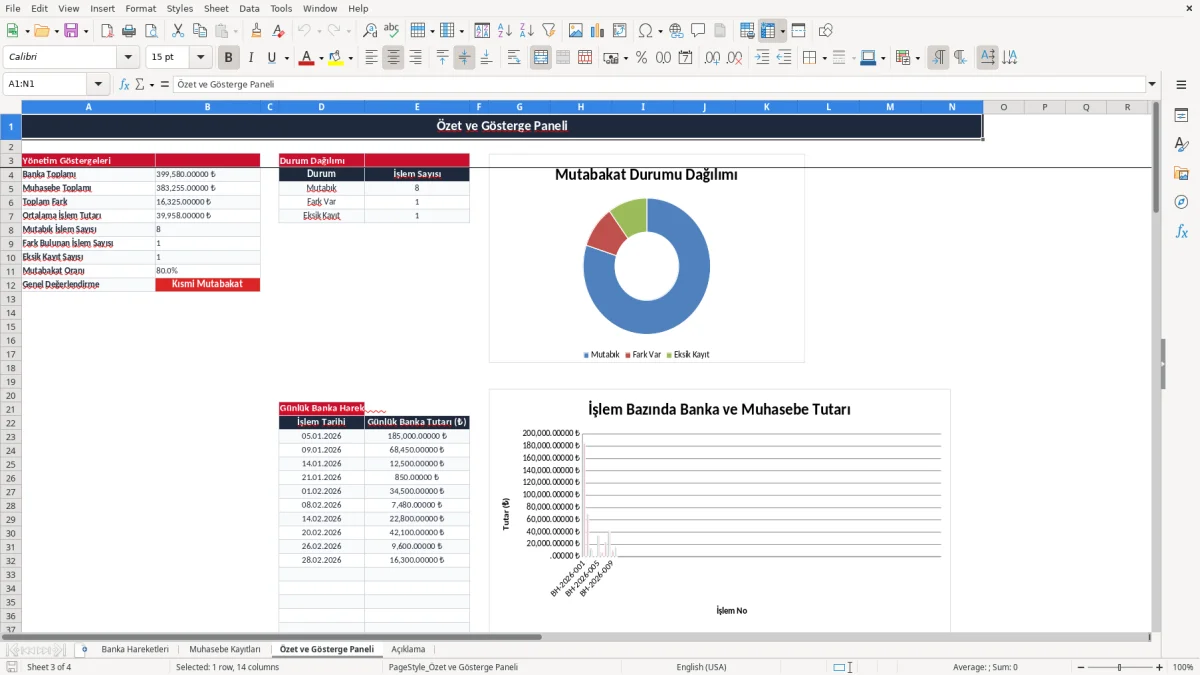 Ekran görüntüsü 3: Özet ve Gösterge Paneli sekmesi - Excel şablonu banka mutabakat excel şablonu
