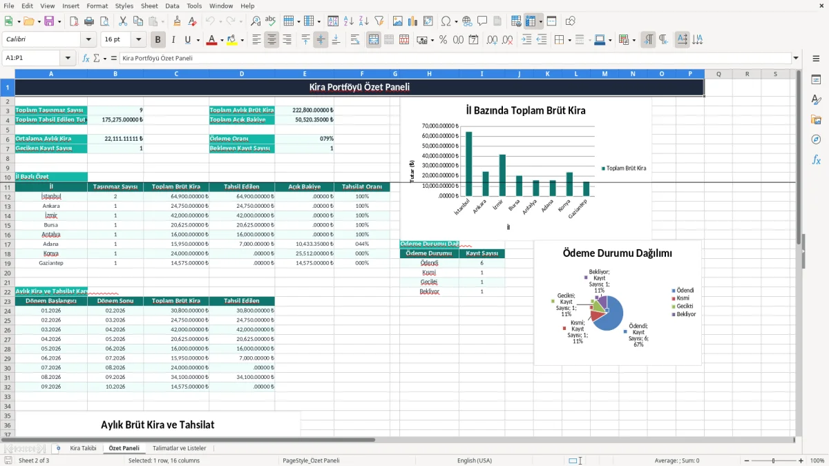 Ekran görüntüsü 2: Özet Paneli sekmesi - Excel şablonu kira takip excel şablonu