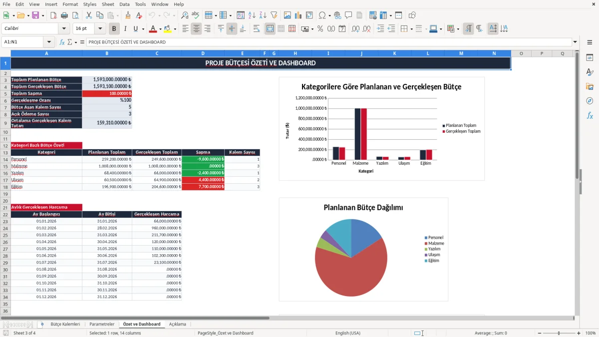 Ekran görüntüsü 3: Özet ve Dashboard sekmesi - Excel şablonu proje bütçesi excel şablonu