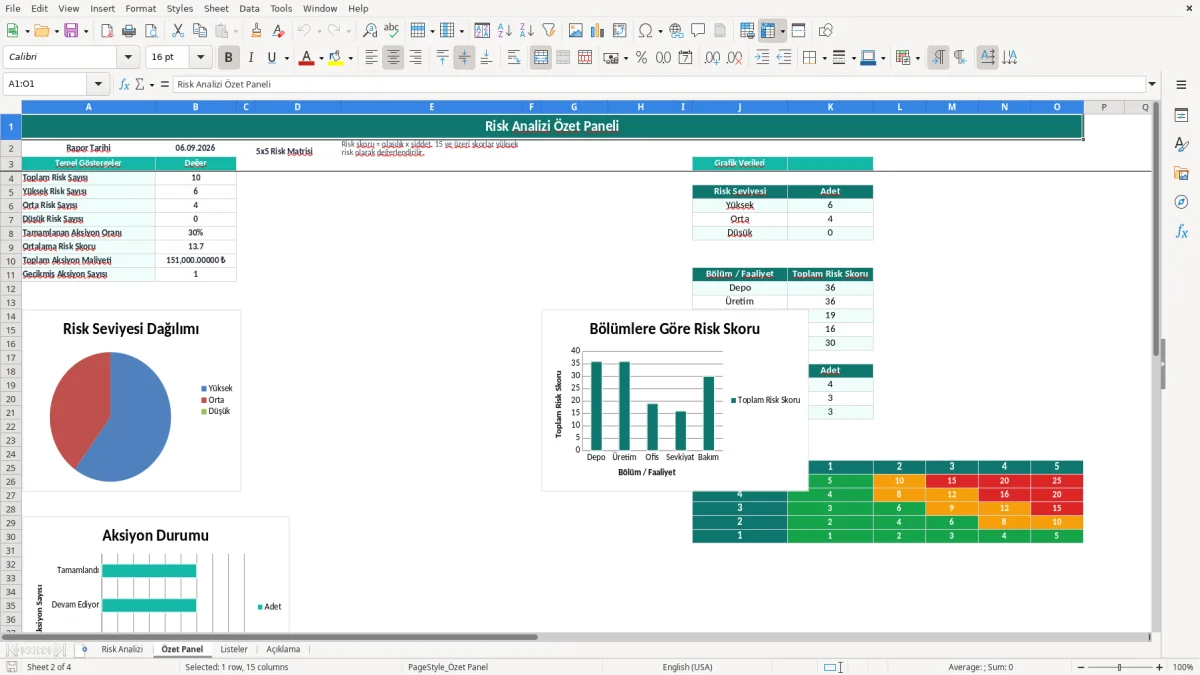 Ekran görüntüsü 2: Özet Panel sekmesi - Excel şablonu risk analizi excel şablonu