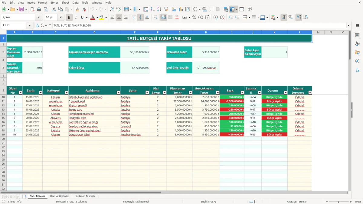 Ekran görüntüsü 1: Tatil Bütçesi sekmesi - Excel şablonu tatil bütçesi excel şablonu