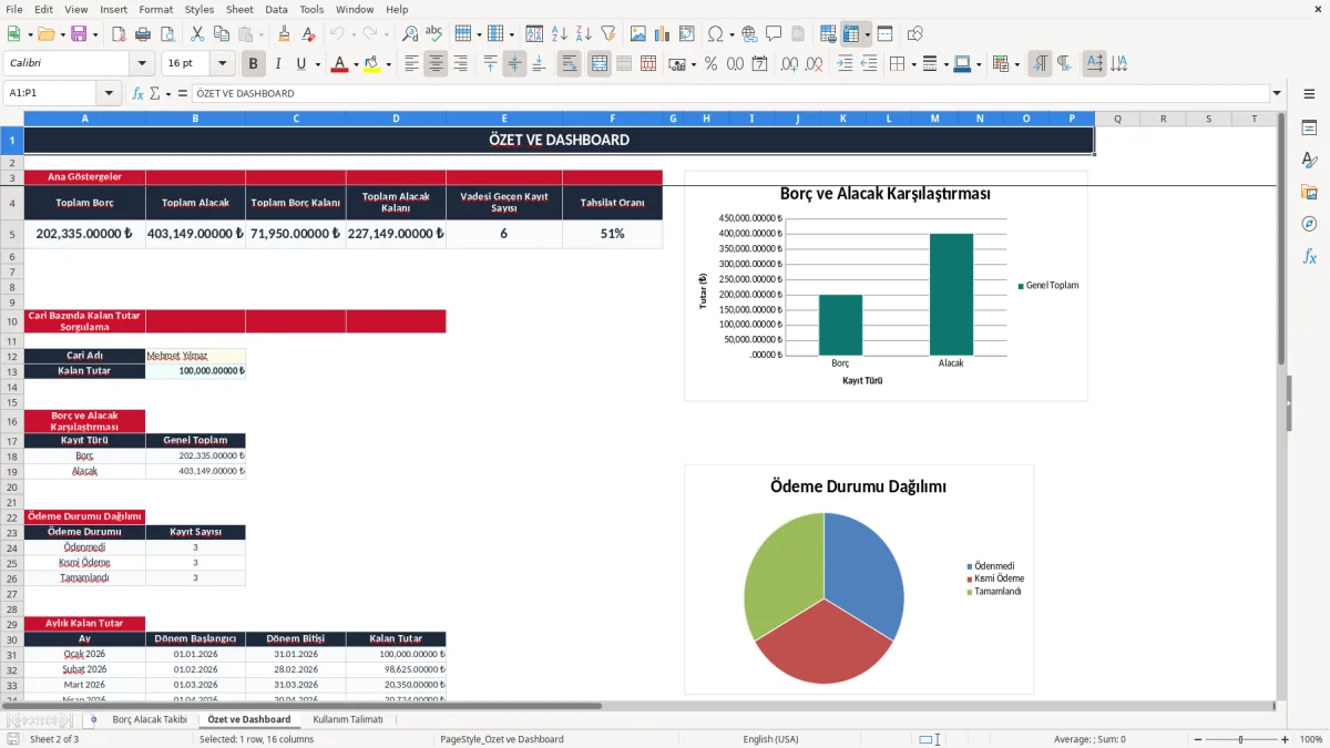 Ekran görüntüsü 2: Özet ve Dashboard sekmesi - Excel şablonu borç alacak takibi excel şablonu